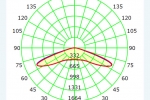 Curva de Distribuição da Intensidade Luminosa- facho 150-G