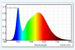 Espectro de radiação de um LED 4000k
