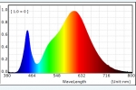 Espectro de radiação de um LED 3000k