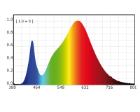3000