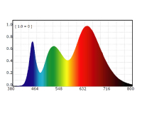 RGB