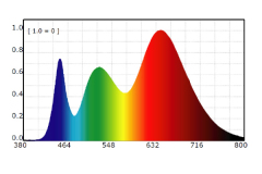 RGB
